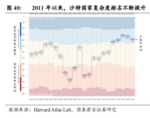 中国企业在沙投资机会：机械设备国防军工信息技术汽车(图24)