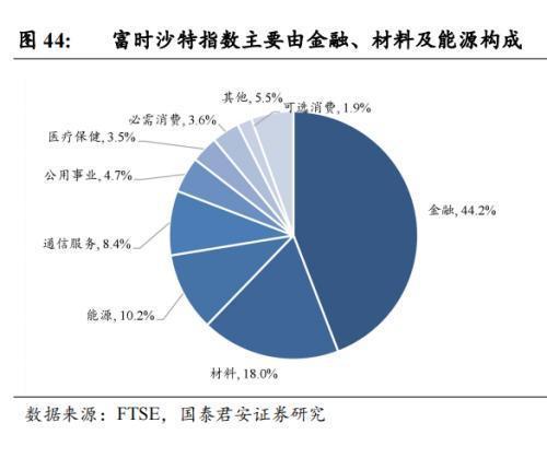 中国企业在沙投资机会：机械设备国防军工信息技术汽车(图28)