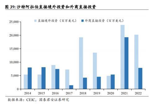中国企业在沙投资机会：机械设备国防军工信息技术汽车(图23)