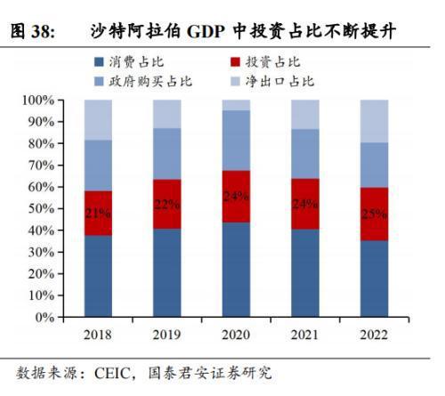 中国企业在沙投资机会：机械设备国防军工信息技术汽车(图22)
