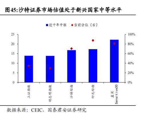 中国企业在沙投资机会：机械设备国防军工信息技术汽车(图29)