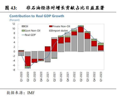 中国企业在沙投资机会：机械设备国防军工信息技术汽车(图27)