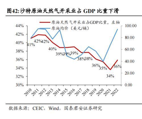 中国企业在沙投资机会：机械设备国防军工信息技术汽车(图26)