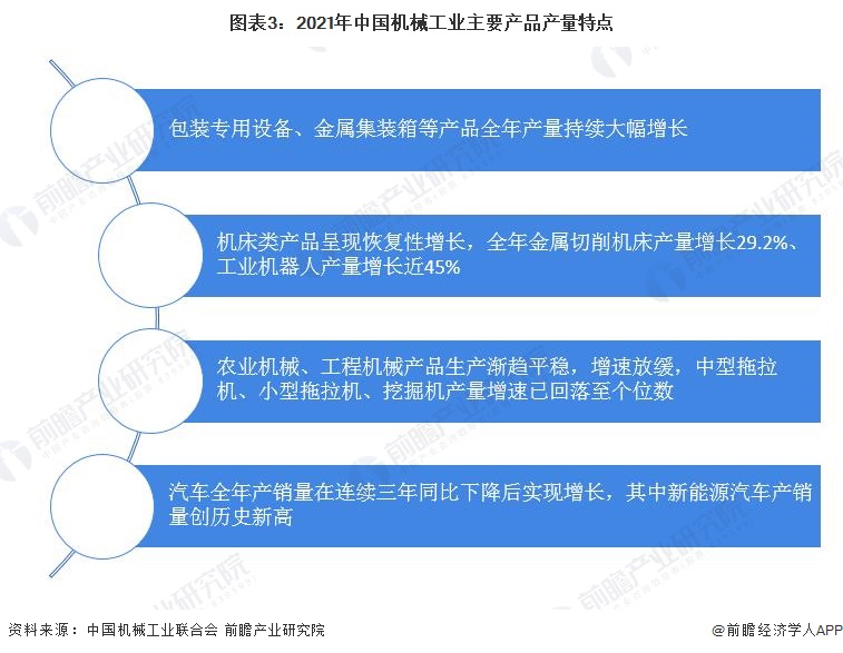 2022年中国机械工业发展现状分析 行业经济运行总体平稳【组图】(图3) 2022年中国机械工业发展现状分析 行业经济运行总体平稳【组图】(图3)
