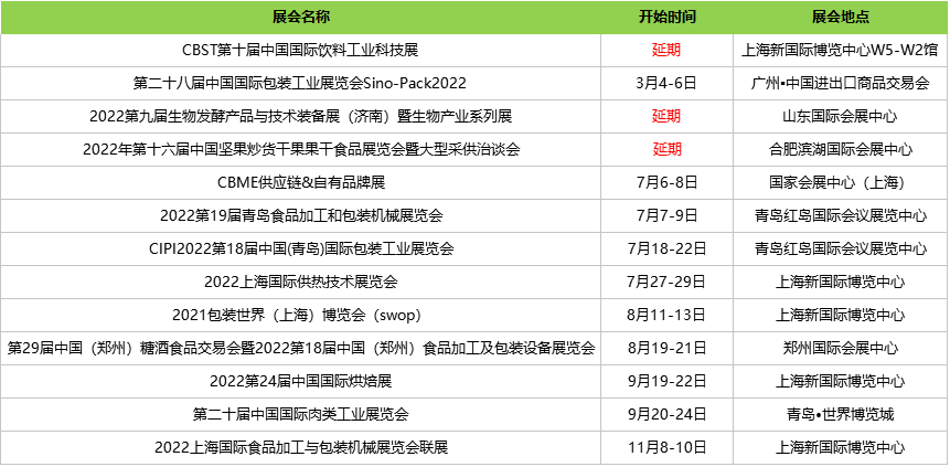 食品机械设备网2022年参展计划敬请查收！(图1)