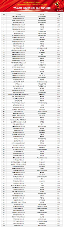 盘点国内主流装备制造业平台(图1) 盘点国内主流装备制造业平台(图1)