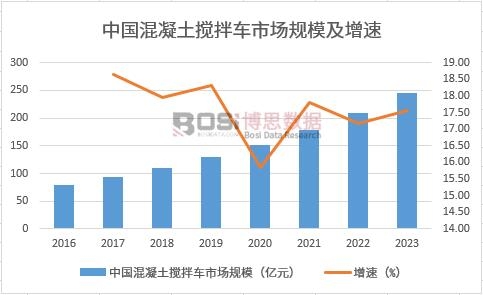 中国混凝土搅拌车行业现状调研与市场前景分析简报【免费报告】(图1)