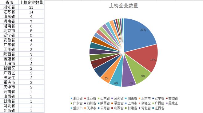 中国机械工业100强排行榜！入围门槛1918亿！4家营收超1000亿！(图1)