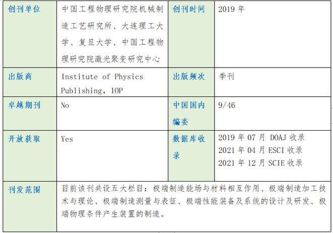 2021年SCI新收录中国大陆期刊之International Jourl of Extreme Manufacturing(图2) 2021年SCI新收录中国大陆期刊之International Jourl of Extreme Manufacturing(图2)