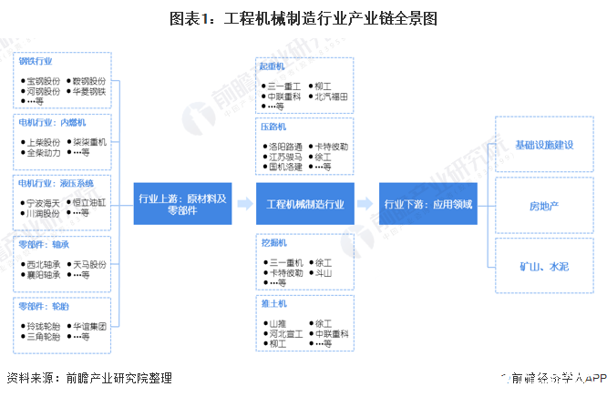 中国工程机械制造销售额占比逐年攀升运营质量进一步提升(图1)