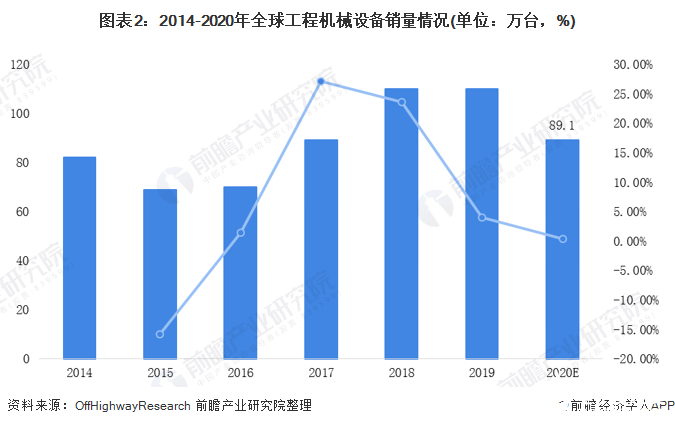 中国工程机械制造销售额占比逐年攀升运营质量进一步提升(图2)