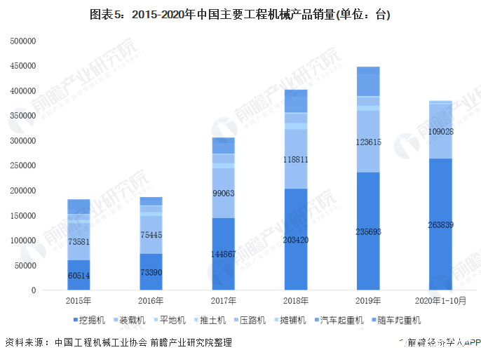中国工程机械制造销售额占比逐年攀升运营质量进一步提升(图5)
