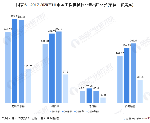 中国工程机械制造销售额占比逐年攀升运营质量进一步提升(图6)