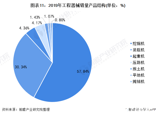 中国工程机械制造销售额占比逐年攀升运营质量进一步提升(图10)