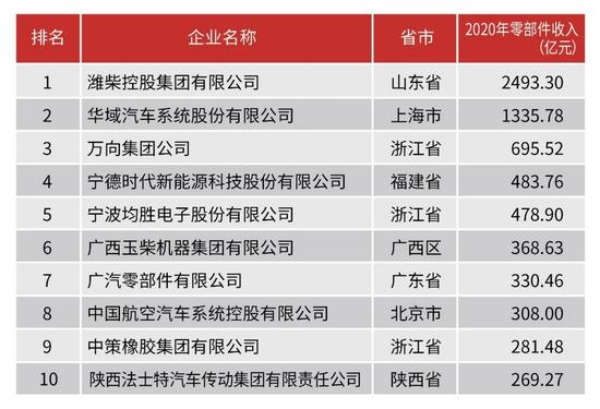 重磅！中国机械工业百强榜单发布三一中联稳居前十柳工山河智能等入围(图4)
