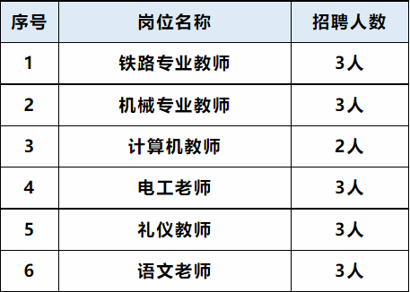 2024年宁夏轨道交通高级技工学校1月份招聘26名公告(图1)