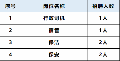 2024年宁夏轨道交通高级技工学校1月份招聘26名公告(图3)