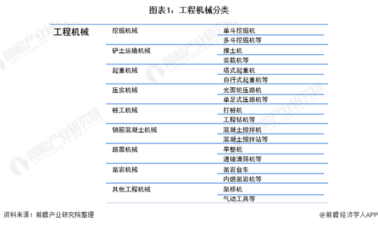 收藏！《2022年中国工程机械行业全景图谱(图1)