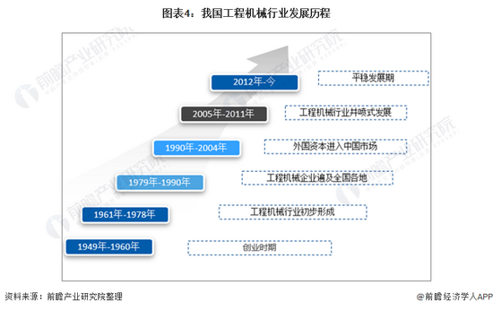 收藏！《2022年中国工程机械行业全景图谱(图2)