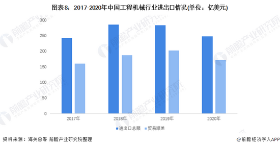 收藏！《2022年中国工程机械行业全景图谱(图8)