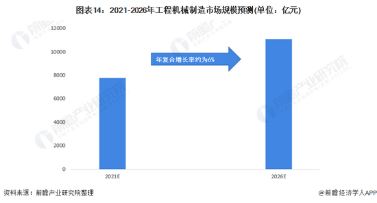 收藏！《2022年中国工程机械行业全景图谱(图16)