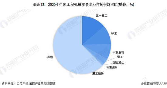 收藏！《2022年中国工程机械行业全景图谱(图14)