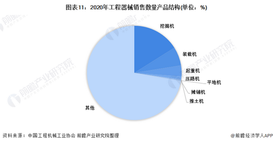 收藏！《2022年中国工程机械行业全景图谱(图11)