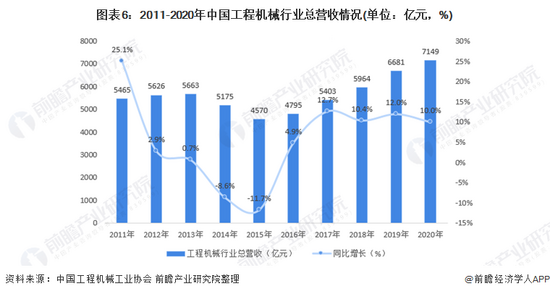 收藏！《2022年中国工程机械行业全景图谱(图6)