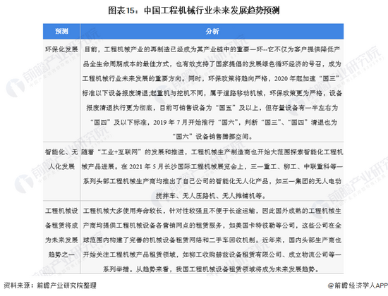 收藏！《2022年中国工程机械行业全景图谱(图17)