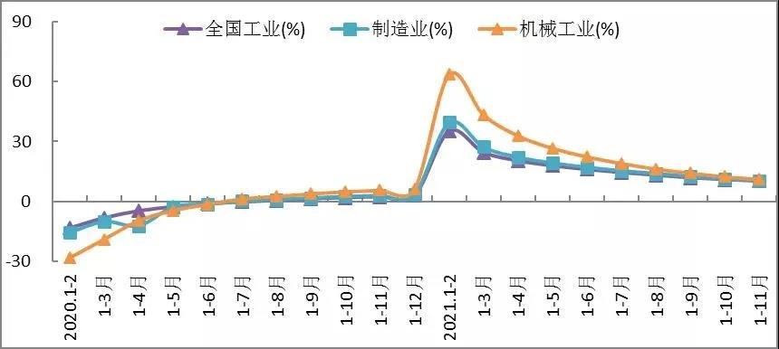 中国机械500强企业名单发布；11月机床进口金额同比增长435% 每周要闻1218~1214(图1)