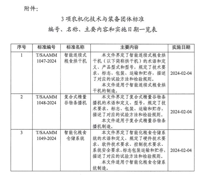 《智能连续式粮食烘干机》等3项农机化技术与装备团体标准发布(图1)
