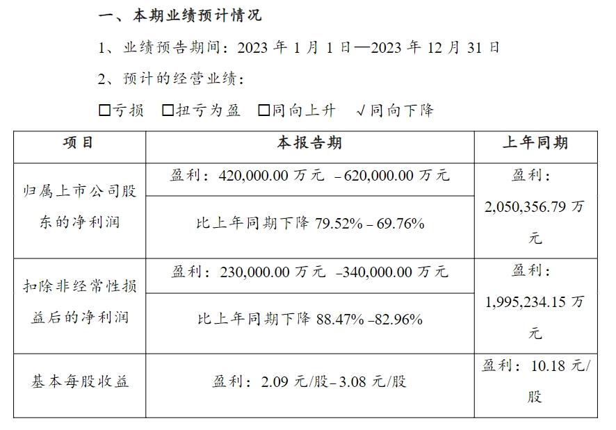 锂价跌跌不休“锂王”也难逃冲击(图1) 锂价跌跌不休“锂王”也难逃冲击(图1)