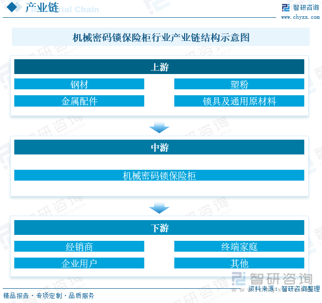 2023年中国机械密码锁保险柜行业全景速览：安全意识的提高家用保险柜市场需求越来越大[图](图2)