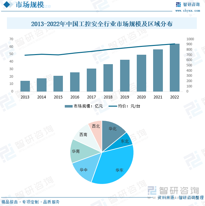 2023年中国机械密码锁保险柜行业全景速览：安全意识的提高家用保险柜市场需求越来越大[图](图4)