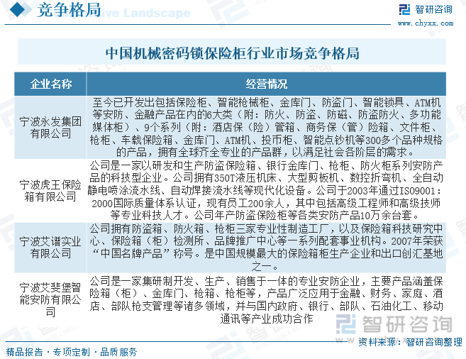 2023年中国机械密码锁保险柜行业全景速览：安全意识的提高家用保险柜市场需求越来越大[图](图6)