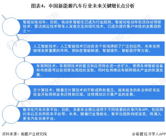 超3000台机器人9000T压铸机!全球最高生产效率赛力斯超级工厂建成投用【附新能源汽车行业发展趋势】(图1) 超3000台机器人9000T压铸机!全球最高生产效率赛力斯超级工厂建成投用【附新能源汽车行业发展趋势】(图1)