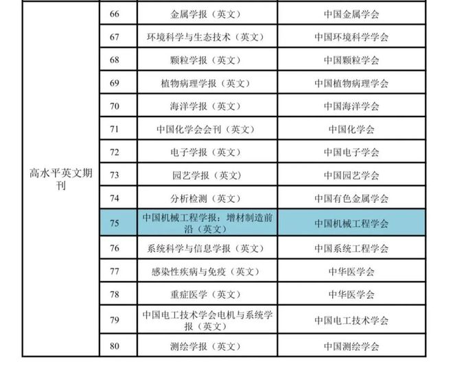 “AMF增材制造前沿”公众号正式开通啦！(图4)
