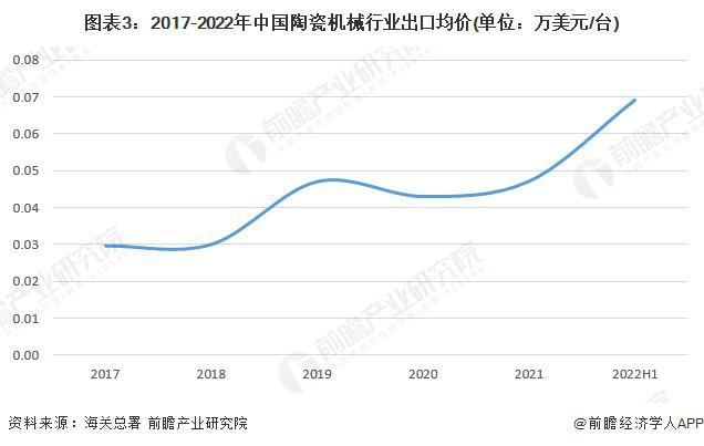 【行业前瞻】2023-2028年中国陶瓷机械行业发展分析(图4) 【行业前瞻】2023-2028年中国陶瓷机械行业发展分析(图4)
