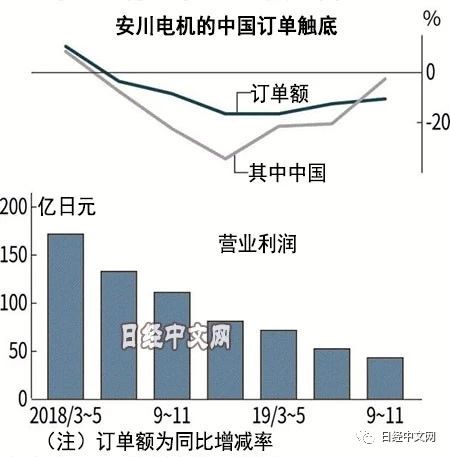 机械制造业什么是机械制造业?的最新报道(图1) 机械制造业什么是机械制造业?的最新报道(图1)