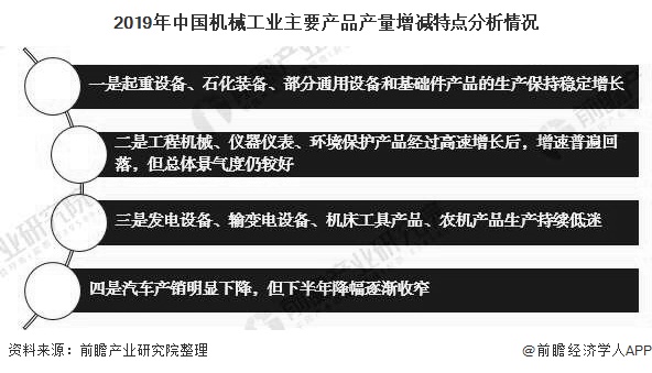 2020年中国机械行业市场现状及发展前景分析 预计25年市场规模将近25万亿元(图3)