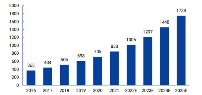 2024年机器人传感器元年未来行业规模有望突破千亿(图6) 2024年机器人传感器元年未来行业规模有望突破千亿(图6)