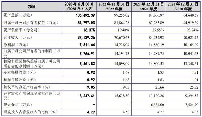 耀坤液压深交所IPO通过上市委会议 中国工程机械零部件供应商100强(图1)