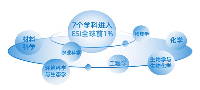 年薪80w+人才公寓+经费自由！这所高校实力强劲重磅引才(图2)