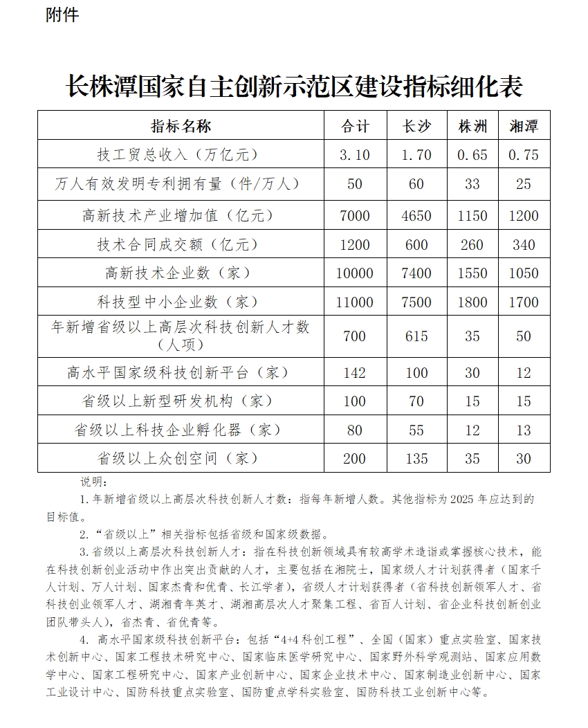 湖南:构建新能源汽车产业链加快规模储能系统、氢能核能关键材料及部件规模化生产(图1) 湖南:构建新能源汽车产业链加快规模储能系统、氢能核能关键材料及部件规模化生产(图1)