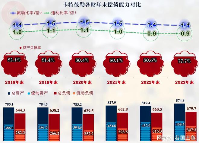 作为工程机械行业的全球老大卡特彼勒的2023年表现不错(图7)