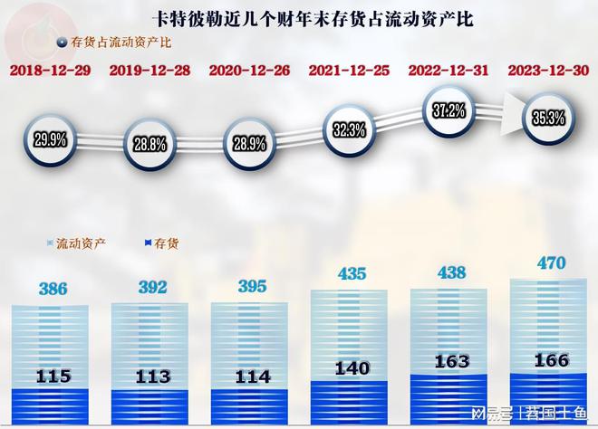 作为工程机械行业的全球老大卡特彼勒的2023年表现不错(图8)