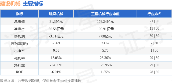 建设机械(600984)2月21日主力资金净卖出69943万元(图2) 建设机械(600984)2月21日主力资金净卖出69943万元(图2)