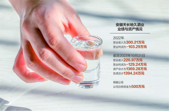 国机集团下属企业剥离非主业谋退出 挂牌出让安徽天长地久酒业股权(图1) 国机集团下属企业剥离非主业谋退出 挂牌出让安徽天长地久酒业股权(图1)