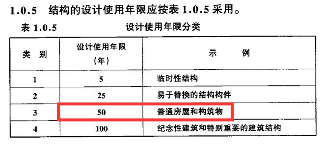 不锈钢设备都不敢承诺使用寿命20年为何混泥土房子却敢说50年？(图2)