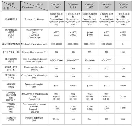 中国十大重型车床生产企业(图3) 中国十大重型车床生产企业(图3)